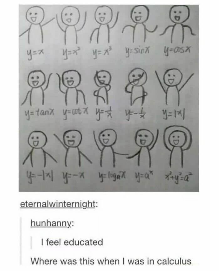 A Doodle That Belongs in a Textbook